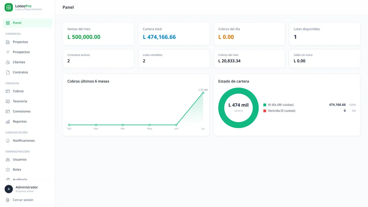 LoteoPro, plataforma de venta y financiamiento de lotes